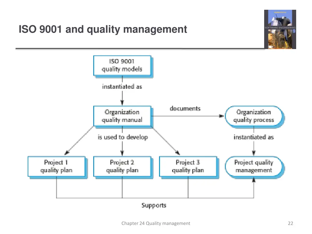 iso 9001 and quality management