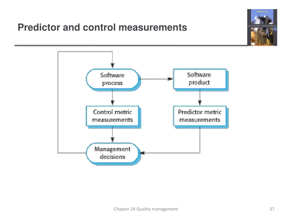 predictor and control measurements