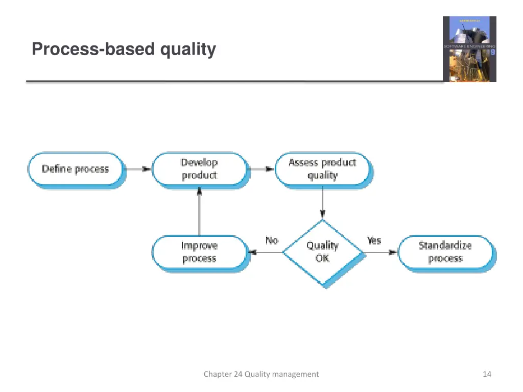 process based quality