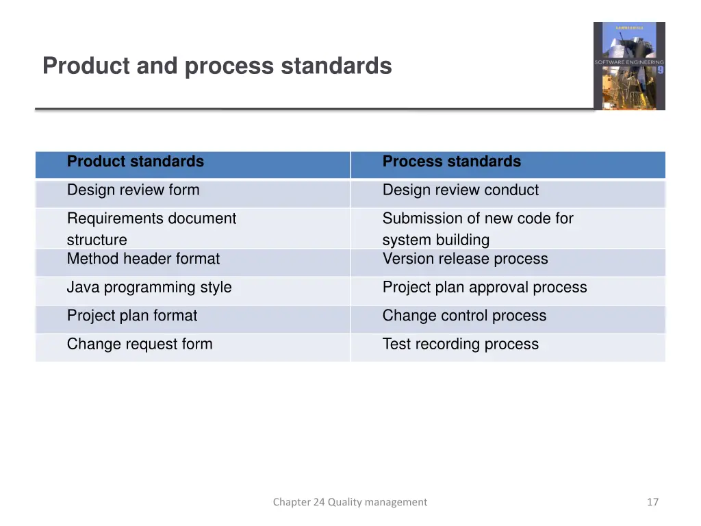 product and process standards