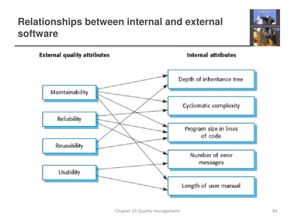relationships between internal and external