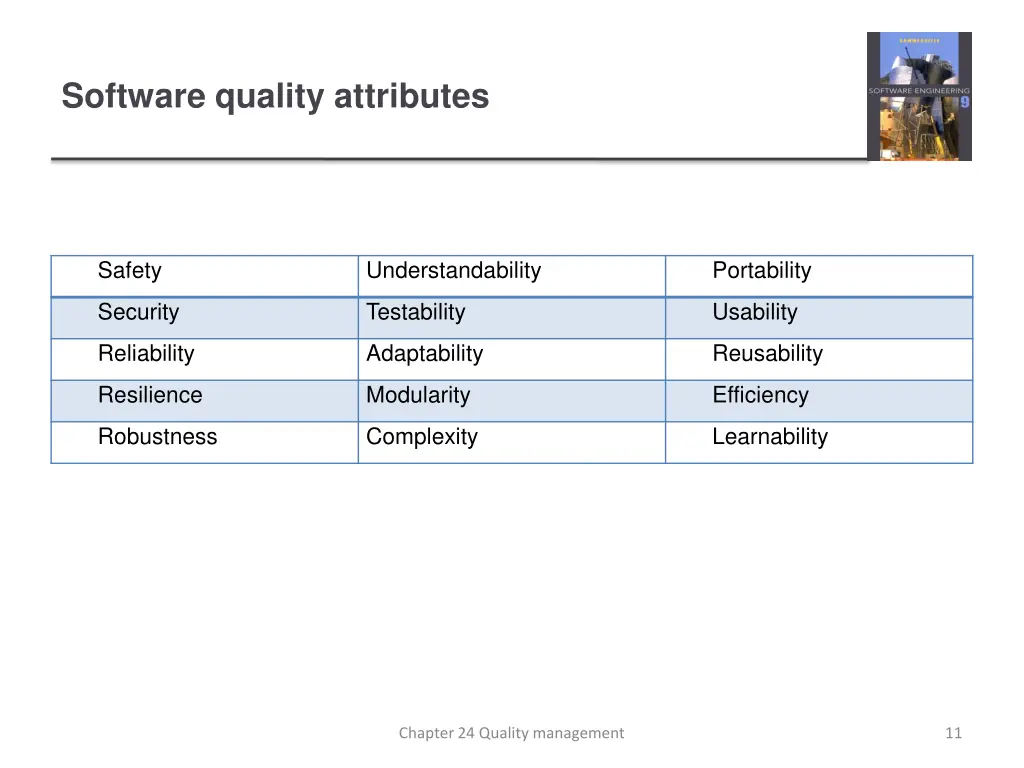 software quality attributes
