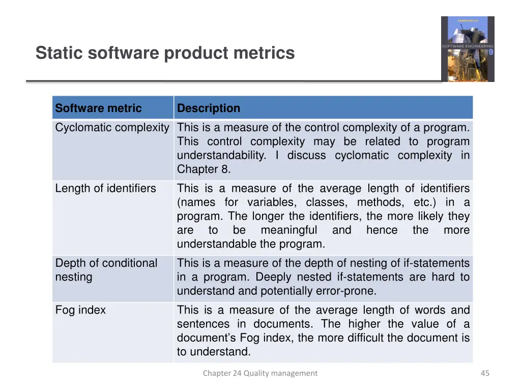 static software product metrics 1
