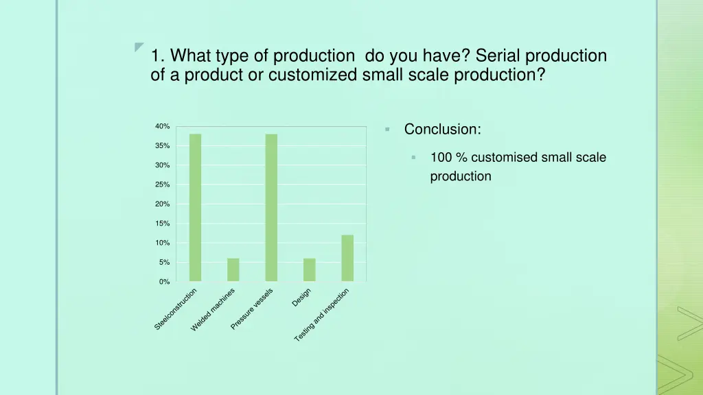 1 what type of production do you have serial