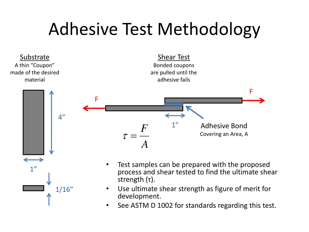 adhesive test methodology