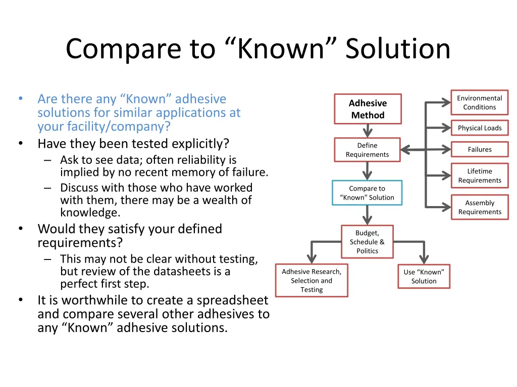 compare to known solution
