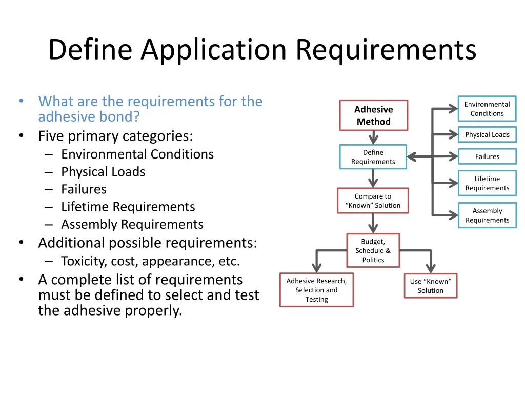 define application requirements