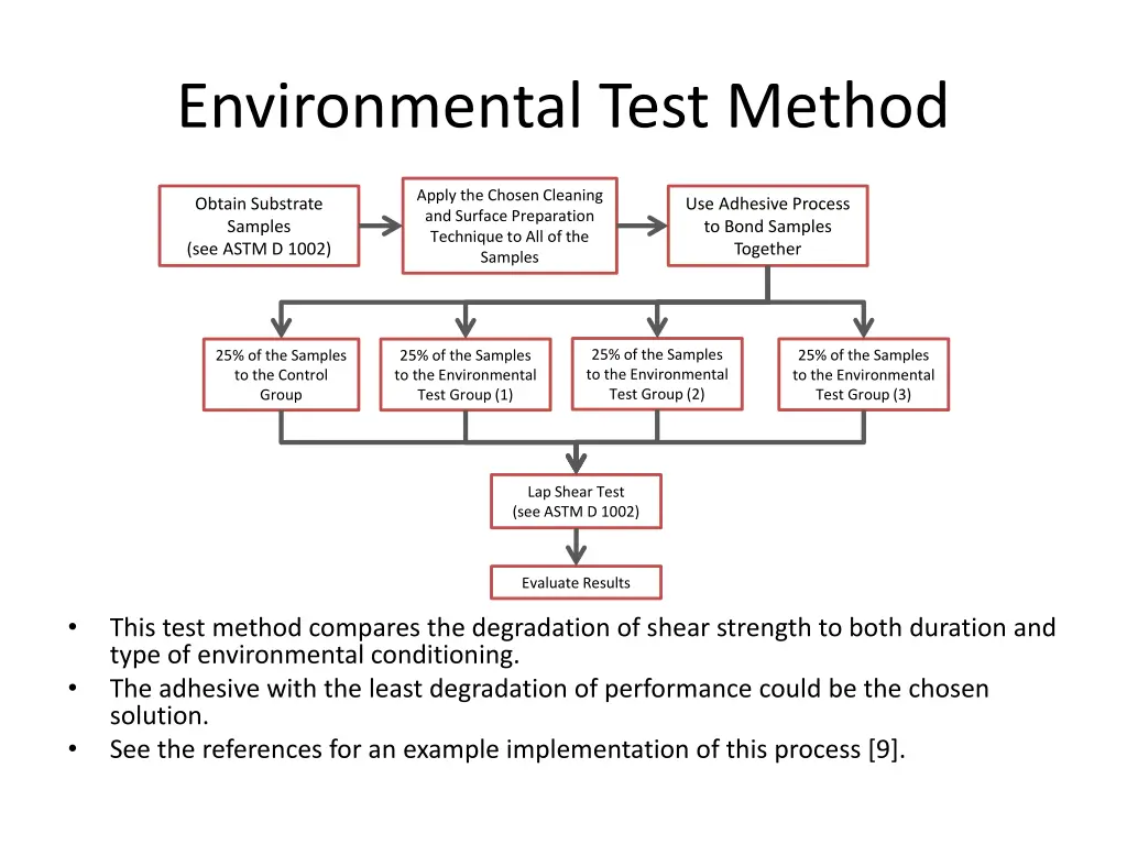 environmental test method