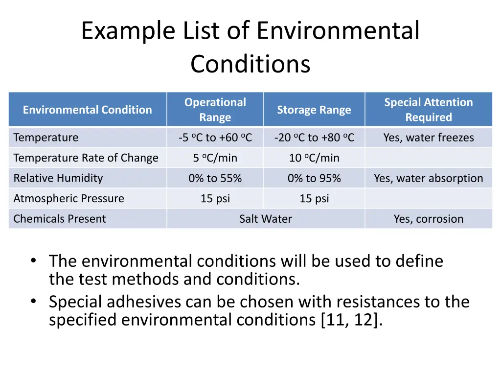 example list of environmental conditions