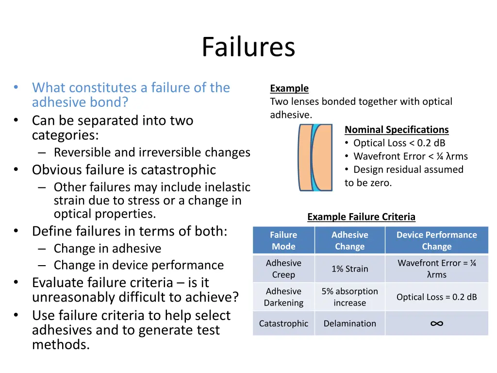 failures