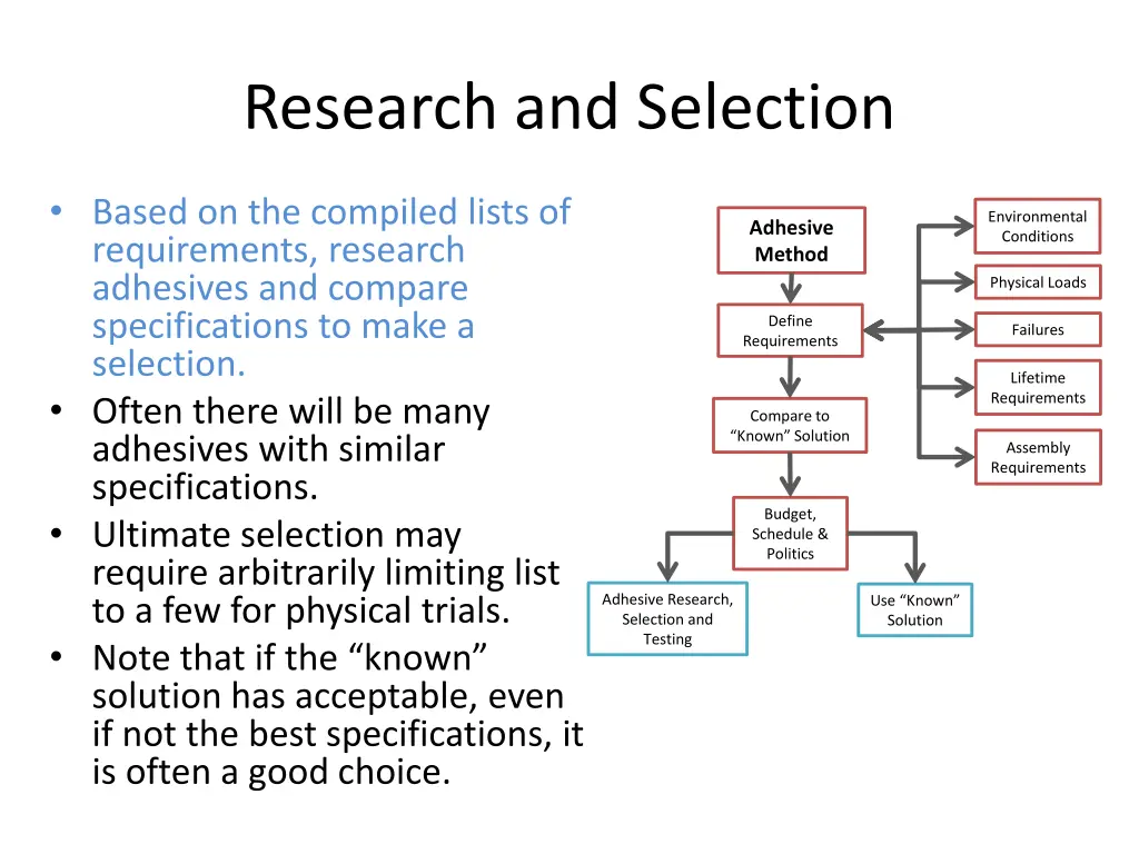 research and selection