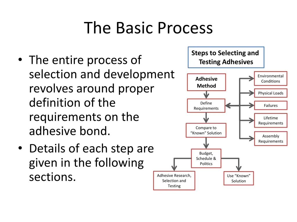 the basic process