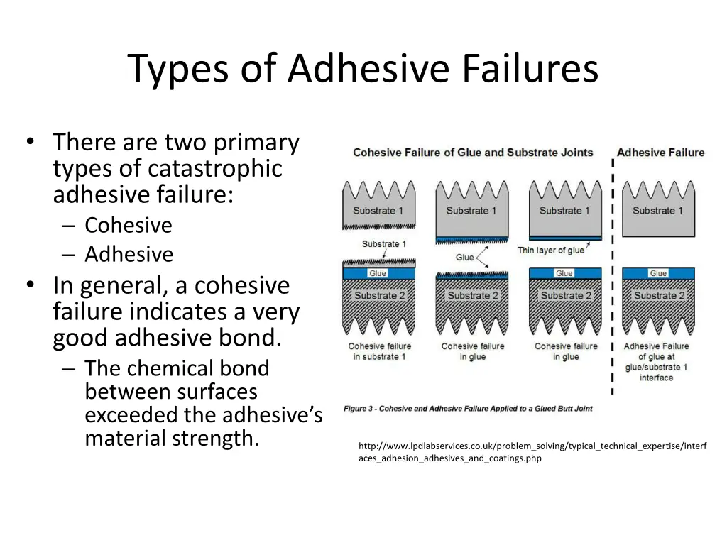 types of adhesive failures
