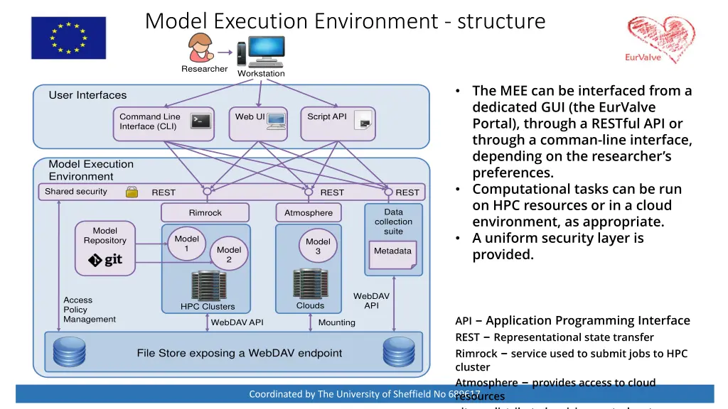 model execution environment structure