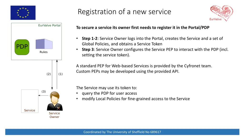 registration of a new service