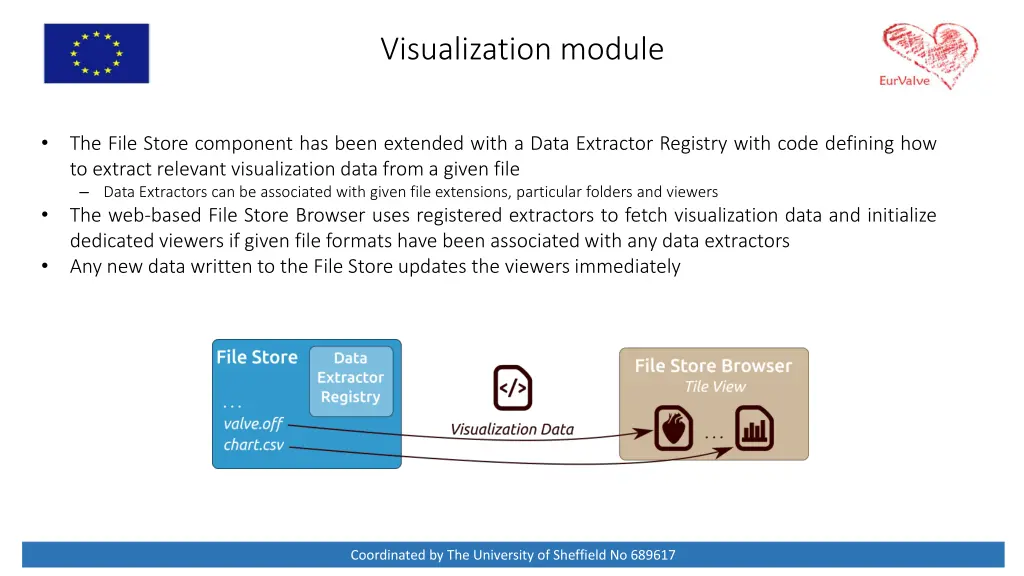 visualization module
