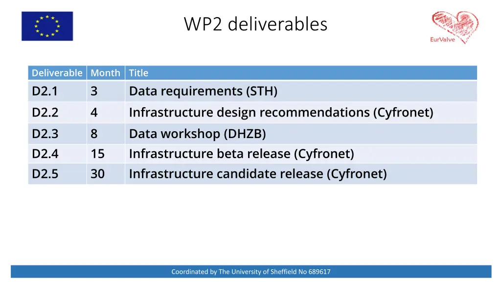 wp2 deliverables
