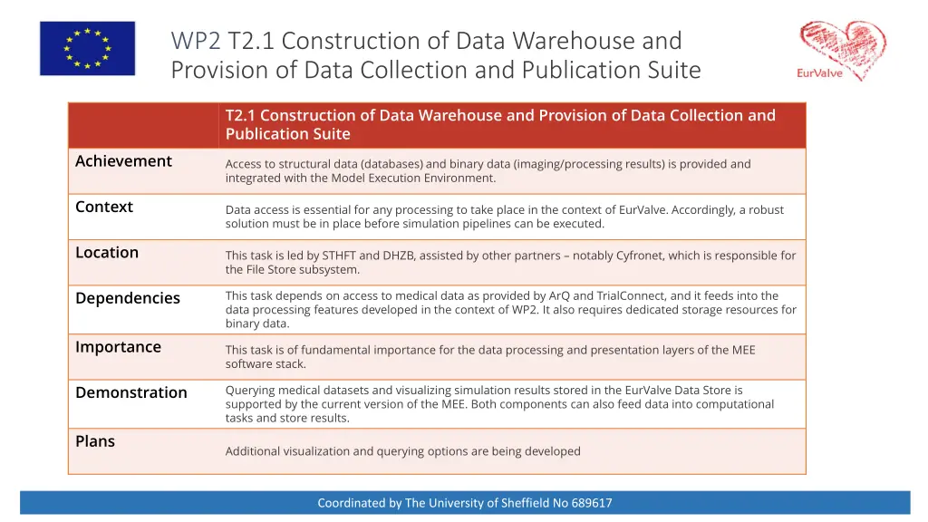 wp2 t2 1 construction of data warehouse