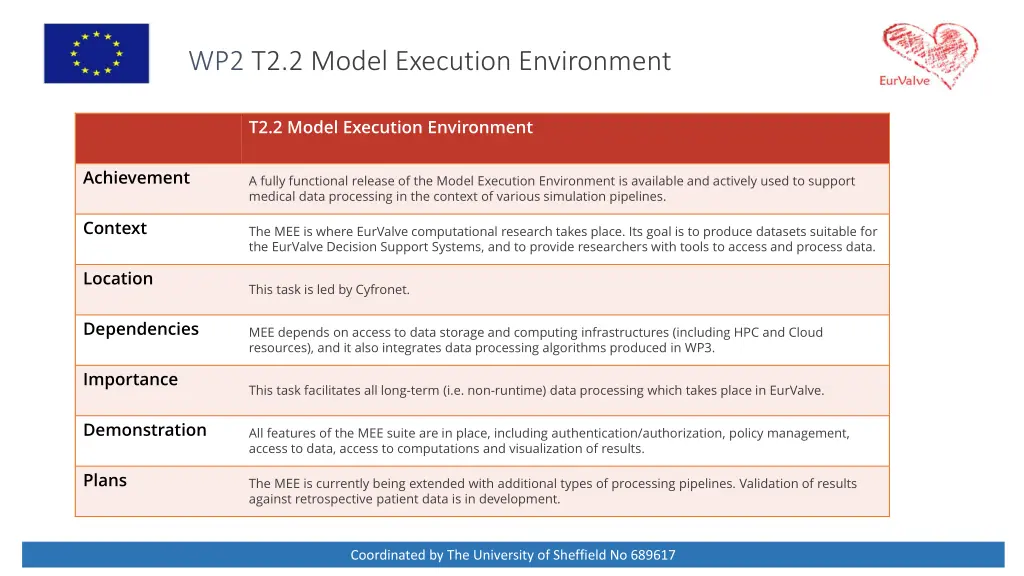 wp2 t2 2 model execution environment
