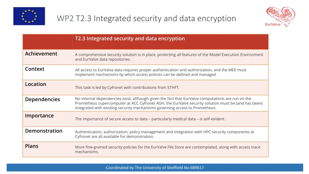 wp2 t2 3 integrated security and data encryption