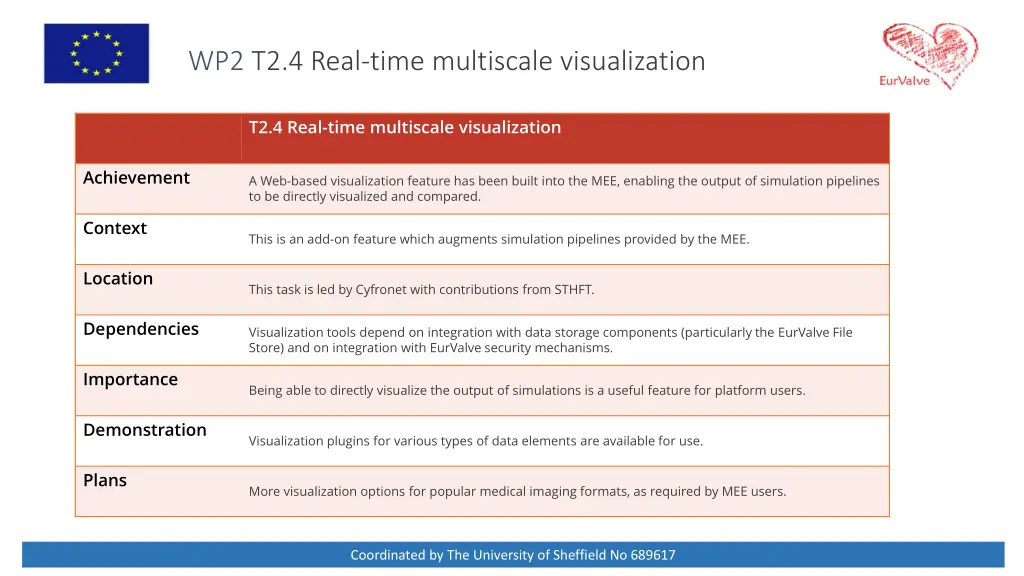 wp2 t2 4 real time multiscale visualization