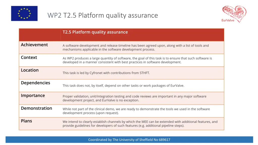 wp2 t2 5 platform quality assurance