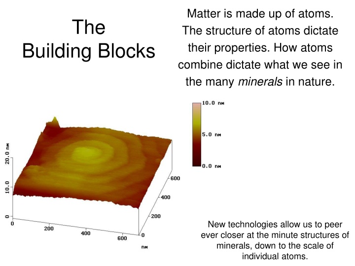matter is made up of atoms the structure of atoms