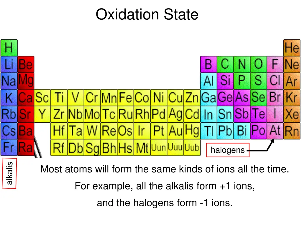 oxidation state