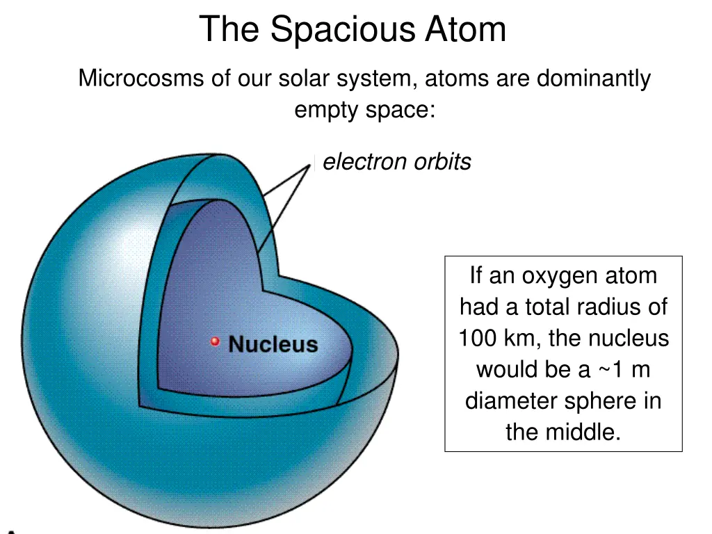 the spacious atom