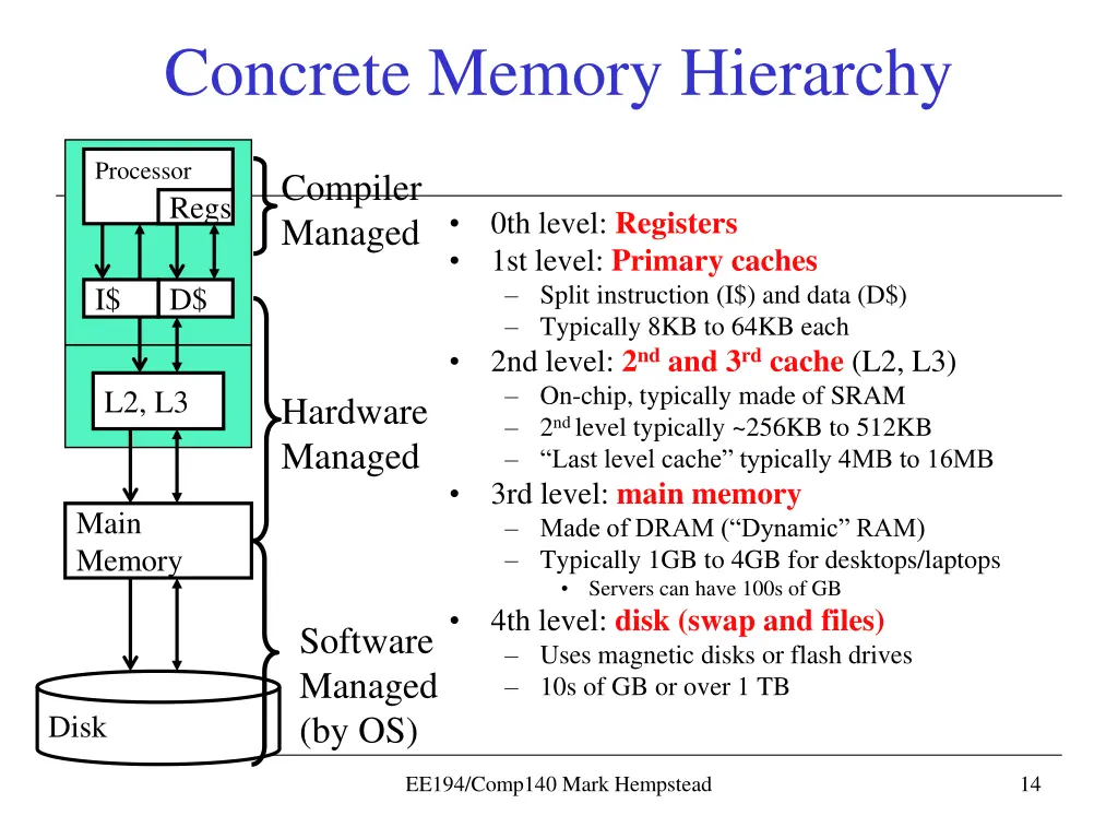 concrete memory hierarchy