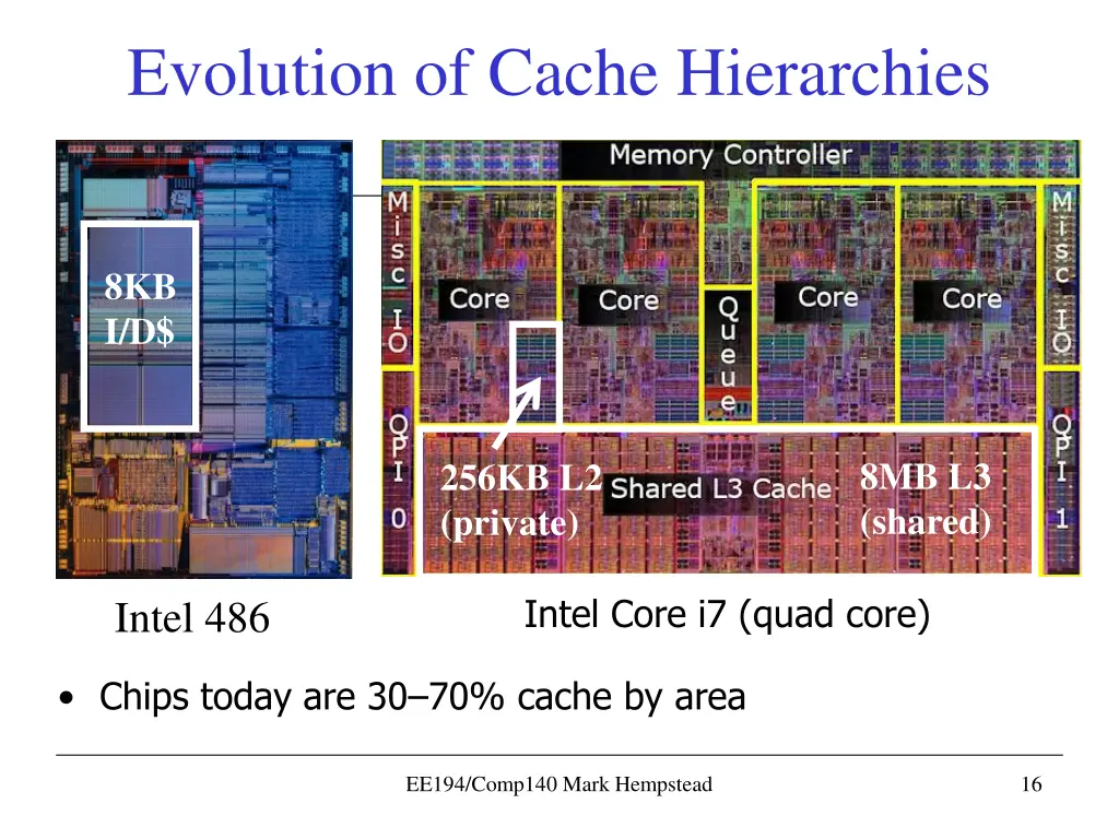 evolution of cache hierarchies