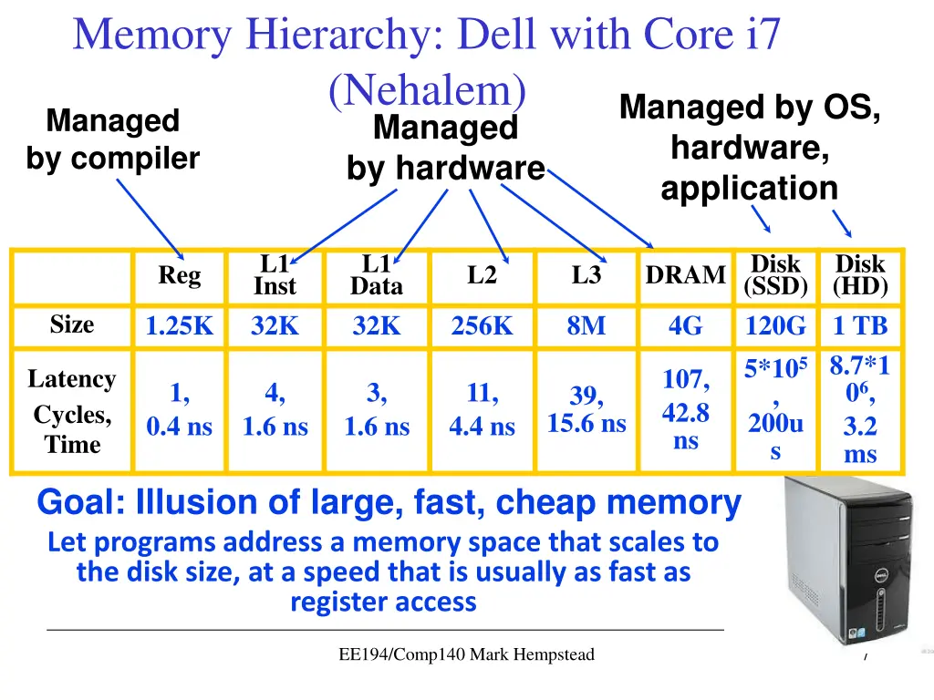 memory hierarchy dell with core i7 nehalem