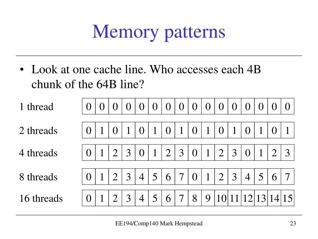 memory patterns