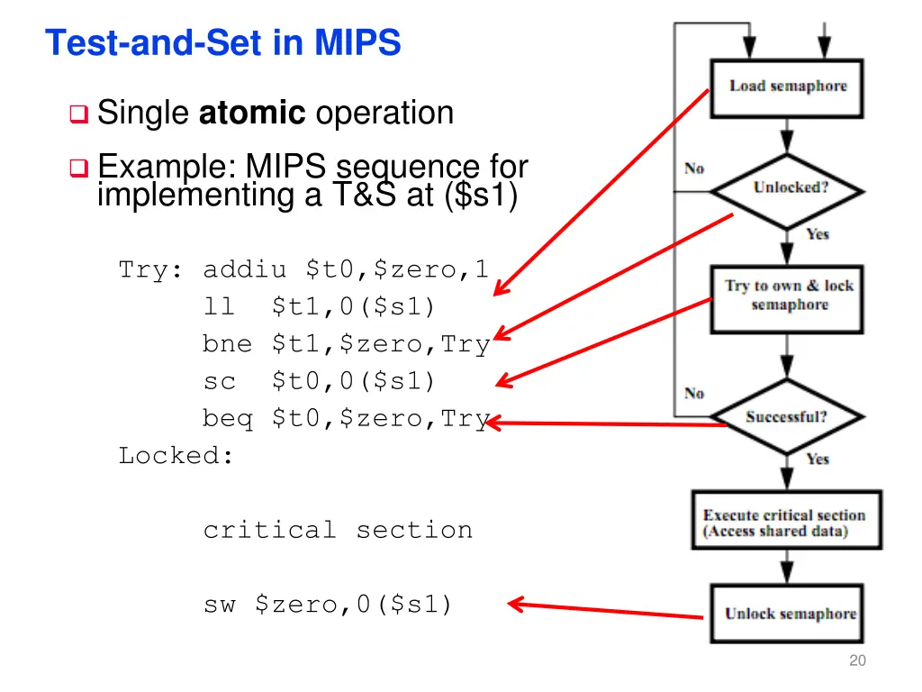 test and set in mips