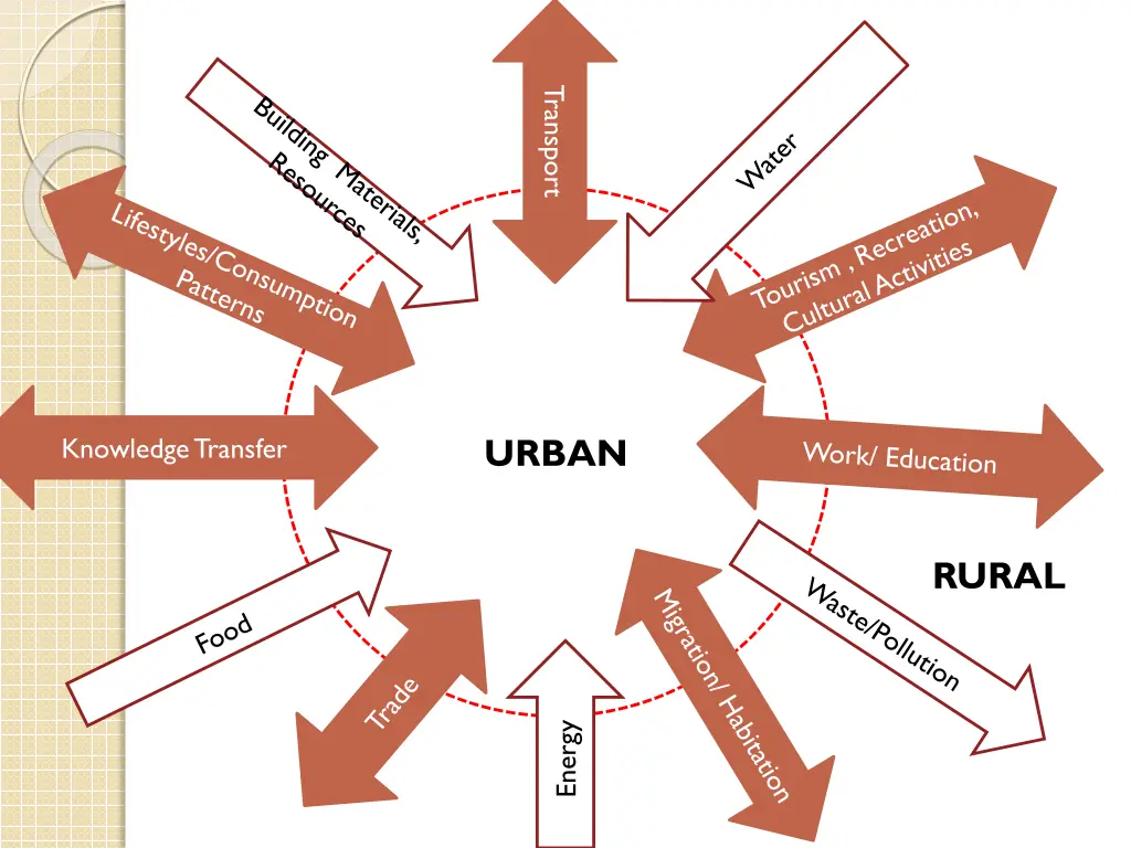 transport