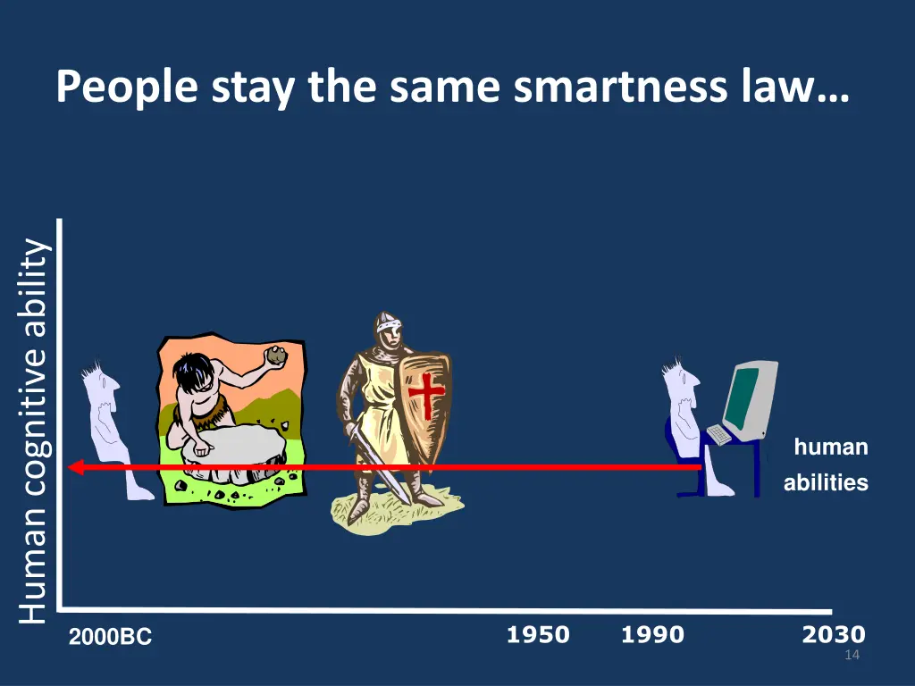 people stay the same smartness law