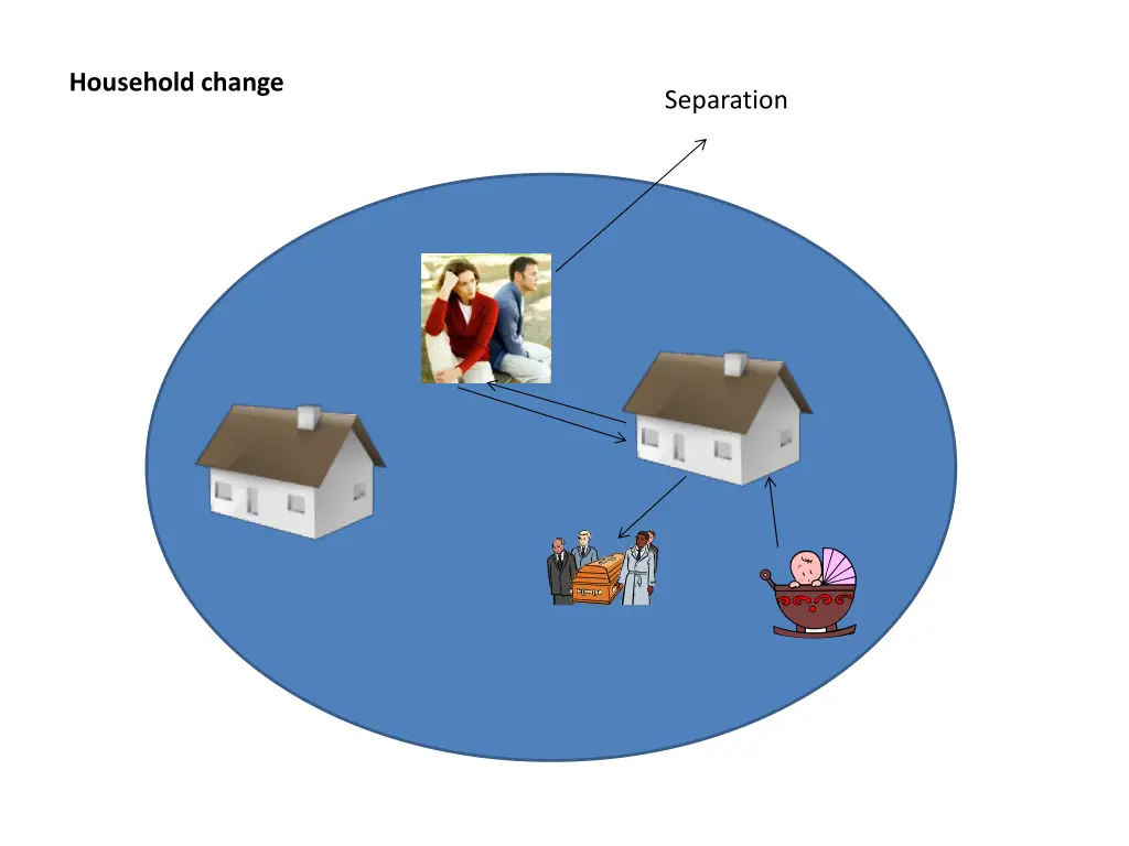 household change