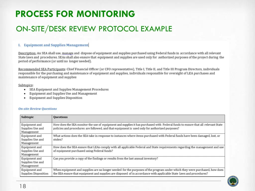 process for monitoring 1