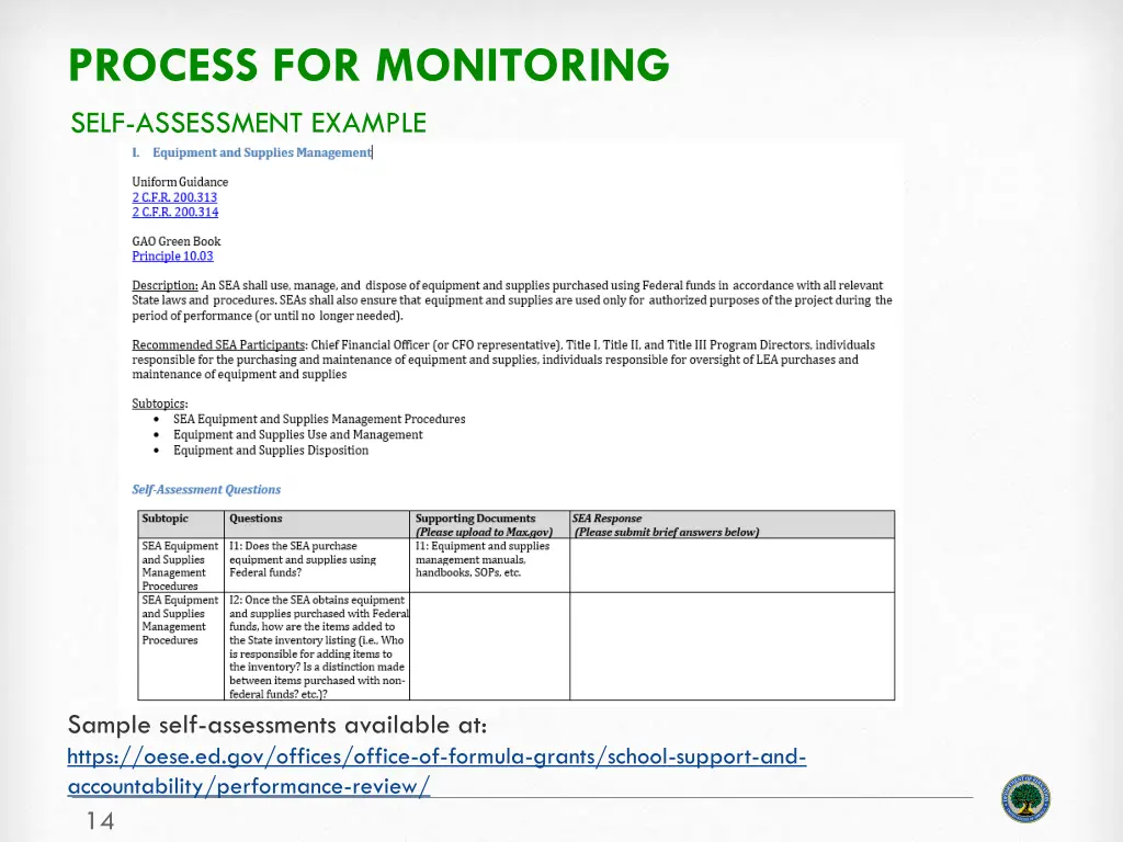 process for monitoring self assessment example