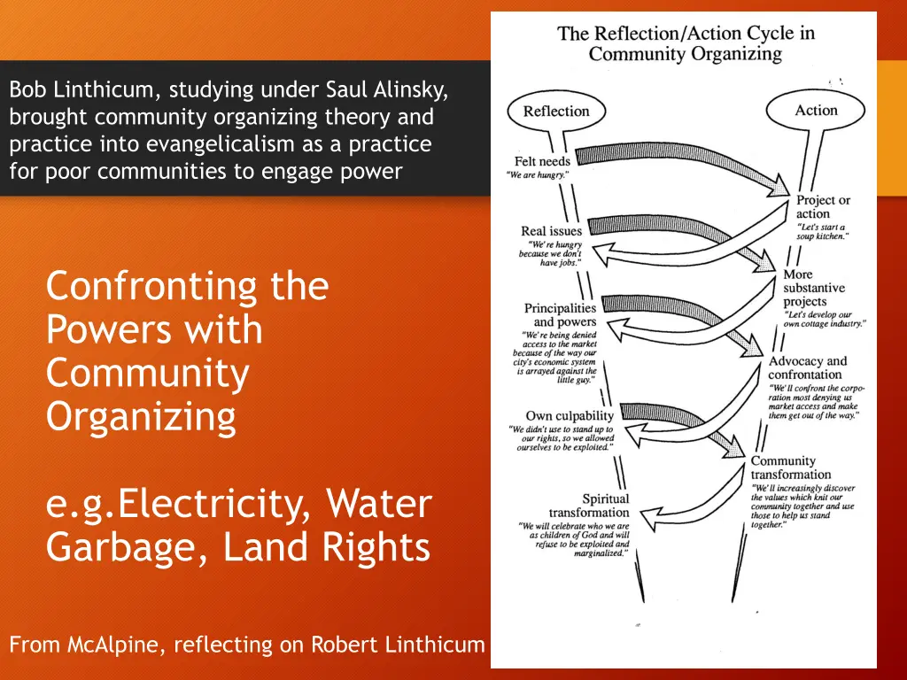 bob linthicum studying under saul alinsky brought