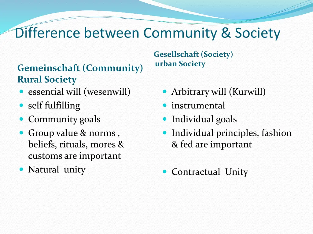 difference between community society