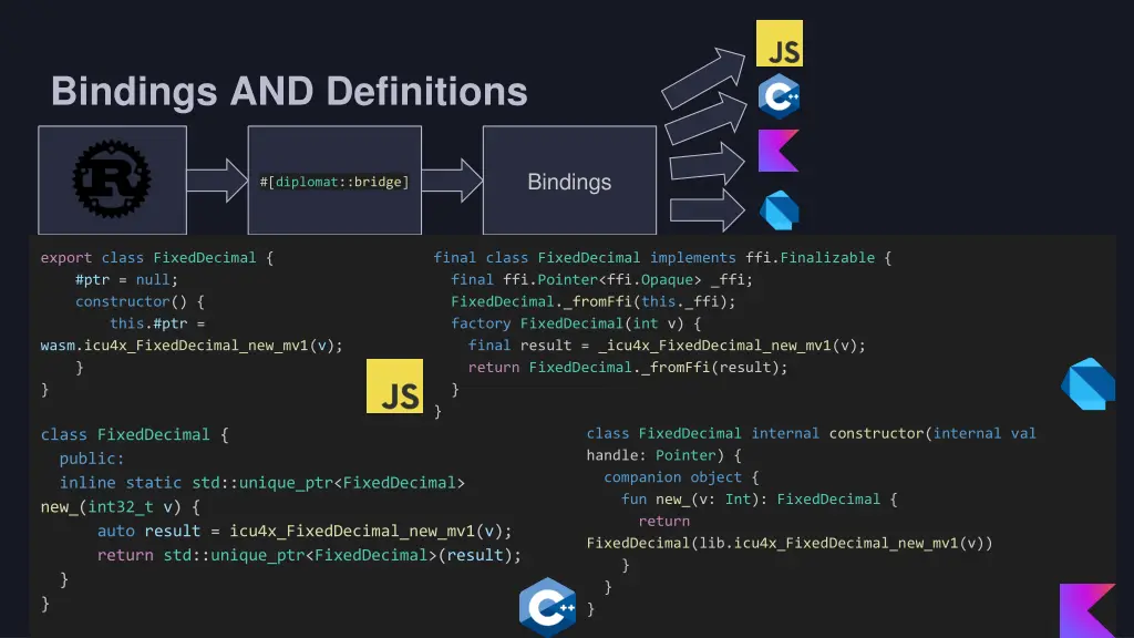 bindings and definitions