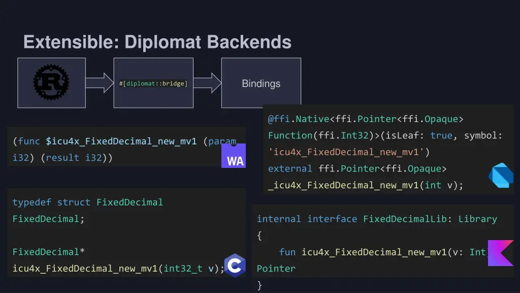 extensible diplomat backends
