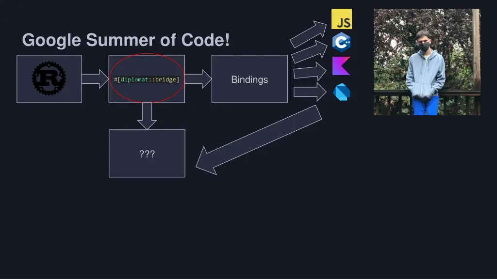 google summer of code