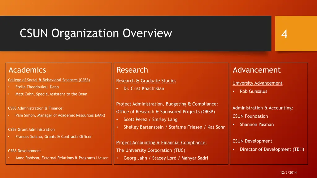 csun organization overview