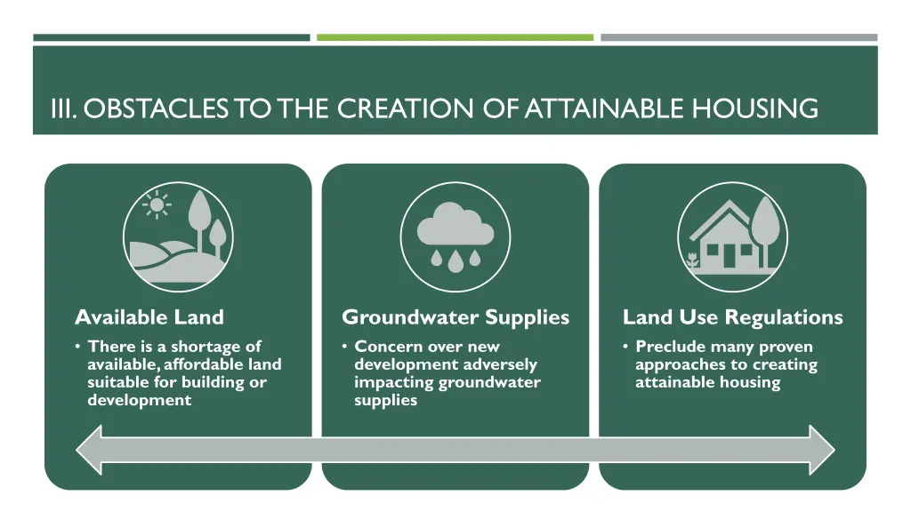 iii obstacles to the creation of attainable