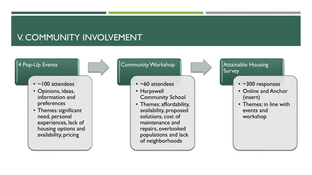 v community involvement