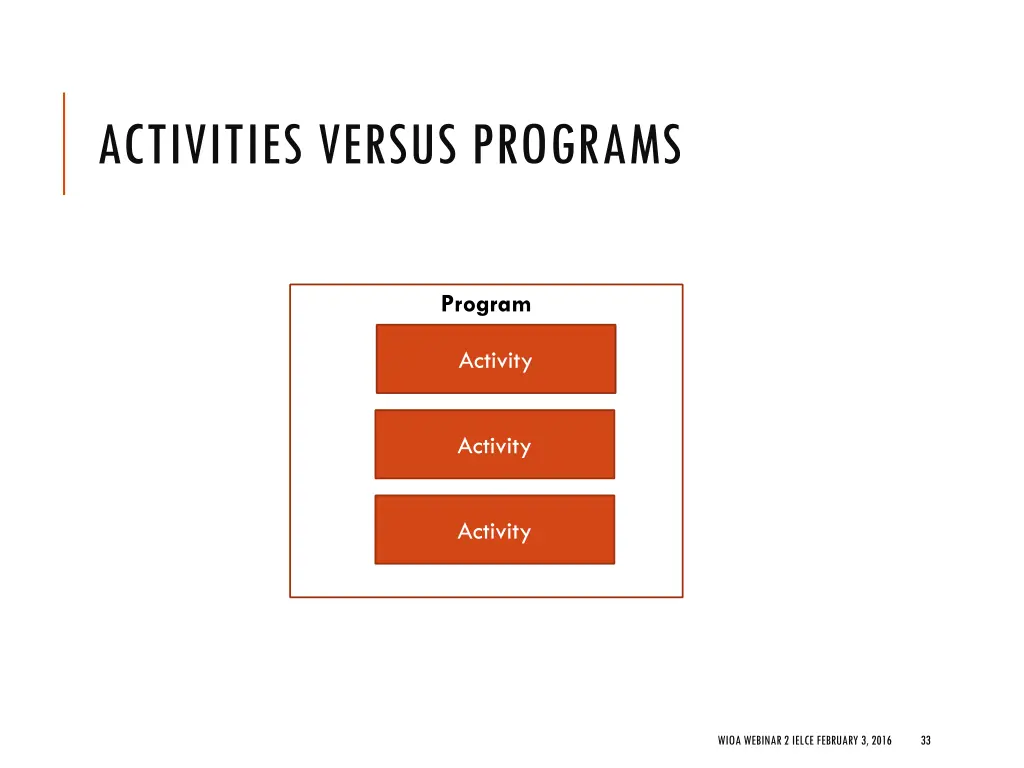 activities versus programs 1