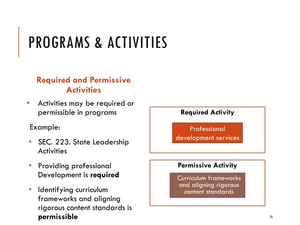 programs activities 1