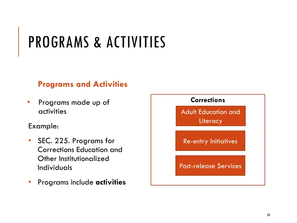 programs activities